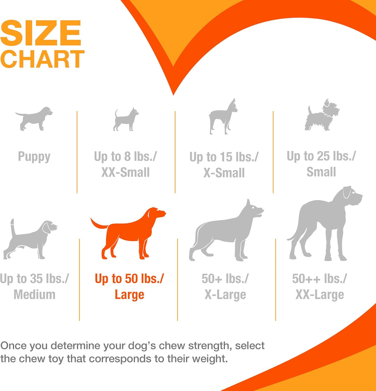 Nylabone Power Chew Toy Bundle, Dog Toys for Aggressive Chewers, 3 Pack